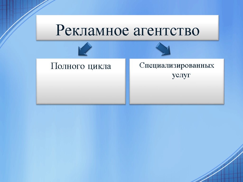 Полного цикла Специализированных услуг Рекламное агентство